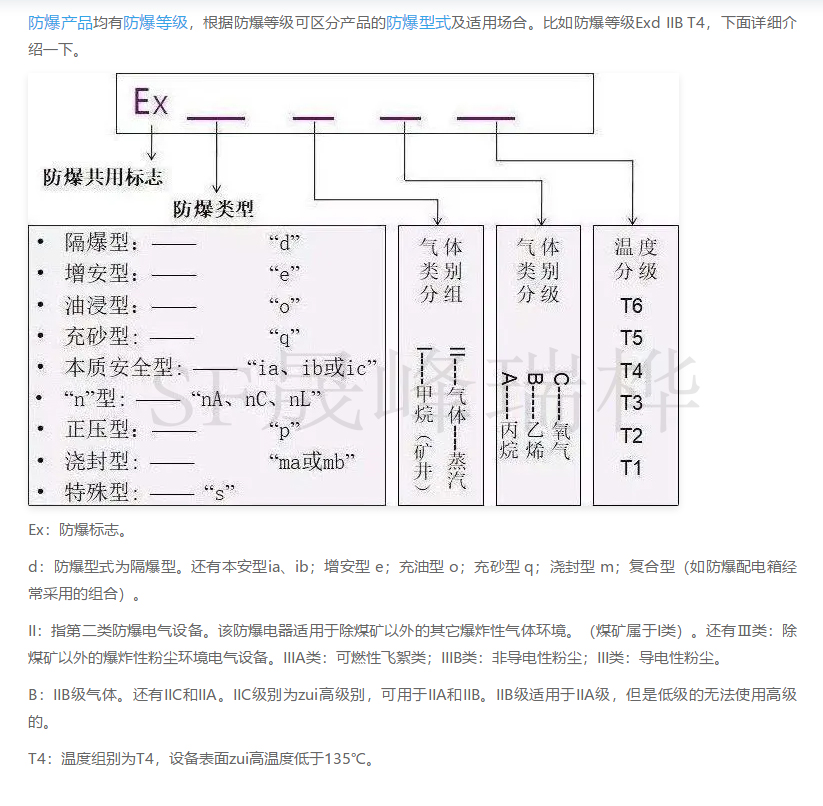 防爆電機(jī)分級(jí)分類解析圖表